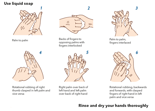 Isle of Man Government - Guidance on Handwashing